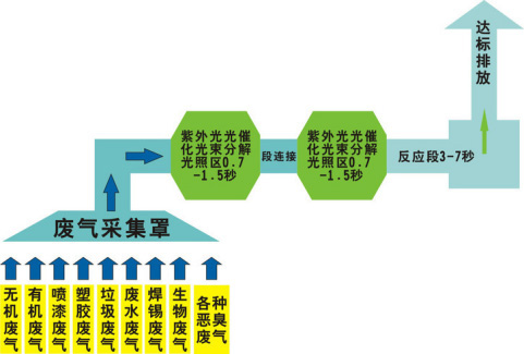 還在為涂裝車間廢氣煩惱？源和有絕招